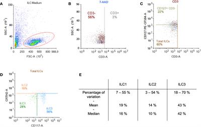 Human innate lymphoid cell activation by adenoviruses is modified by host defense proteins and neutralizing antibodies